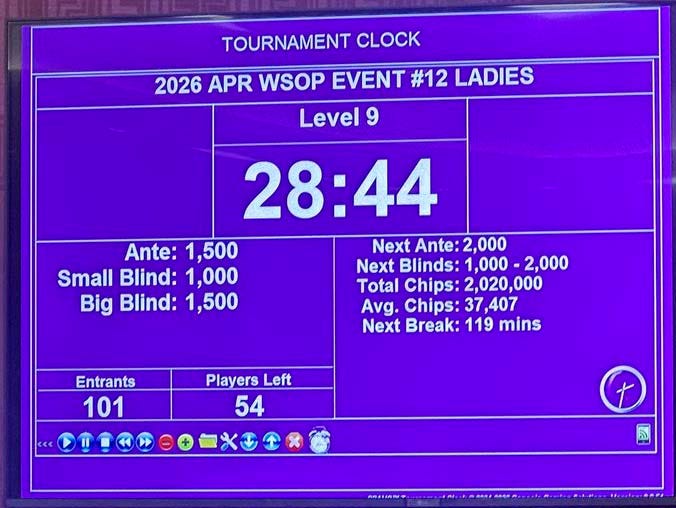 What’s in a Name? Poker’s Debate Over “Women’s” and “Ladies’” Events